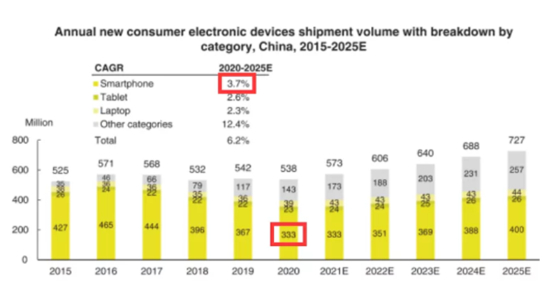 大時(shí)代下的機(jī)會(huì)，愛(ài)回收挖掘二手消費(fèi)電子藍(lán)海