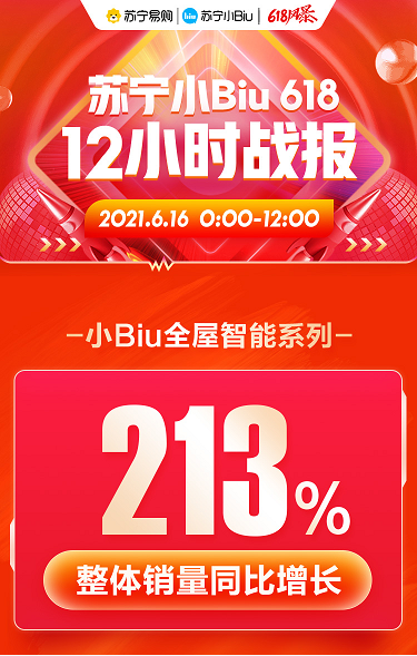 貨到半日裝加持，蘇寧小Biu空調(diào)發(fā)力618、12小時(shí)銷量登榜TOP3