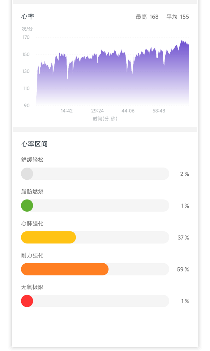 運(yùn)動(dòng)健康管理全面升級(jí)75派智能手表W20 Max全新上市