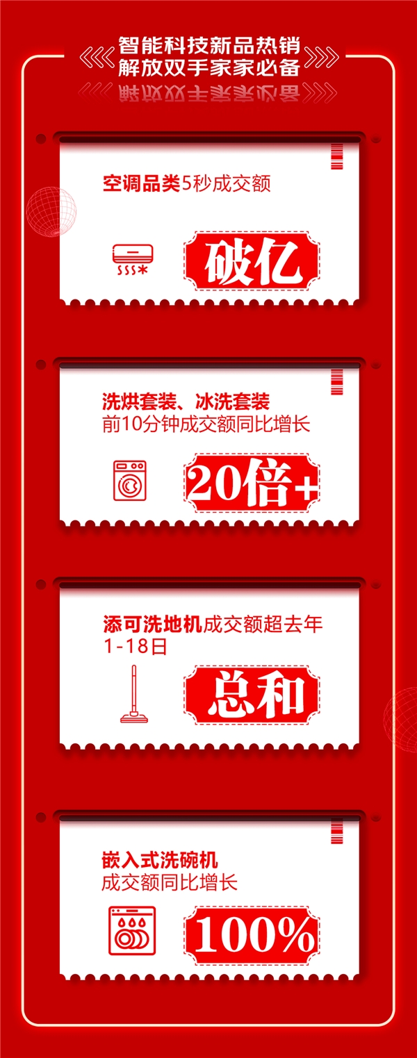 京東618不負每一份熱愛，讓品質(zhì)家電煥新你的生活！