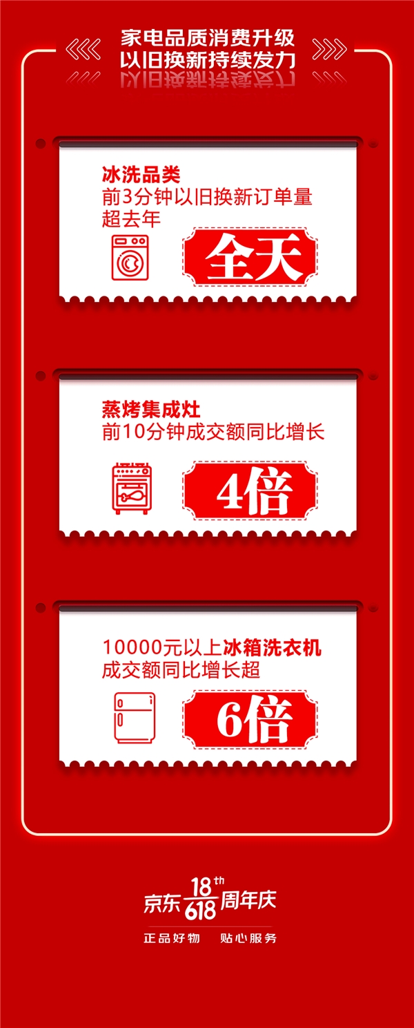 京東618不負每一份熱愛，讓品質(zhì)家電煥新你的生活！