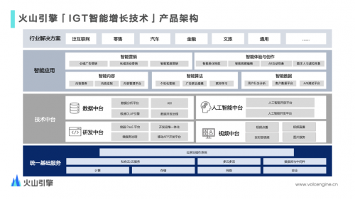 火山引擎是如何用A/B測試承載其數(shù)據(jù)驅(qū)動理念的？