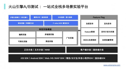 火山引擎是如何用A/B測試承載其數(shù)據(jù)驅(qū)動理念的？