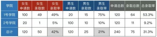 火山引擎是如何用A/B測試承載其數(shù)據(jù)驅(qū)動理念的？