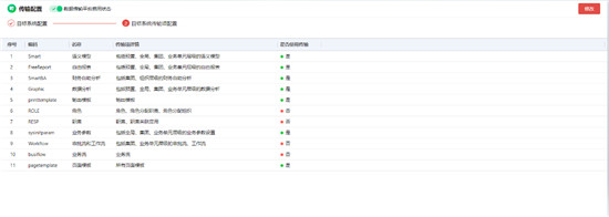 用友NC Cloud持續(xù)創(chuàng)新，以云原生架構(gòu)提升企業(yè)七大數(shù)智化能力