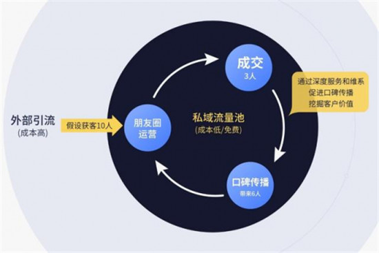 企業(yè)微信+探馬SCRM賦能家裝行業(yè)私域運(yùn)營(yíng)新增長(zhǎng)