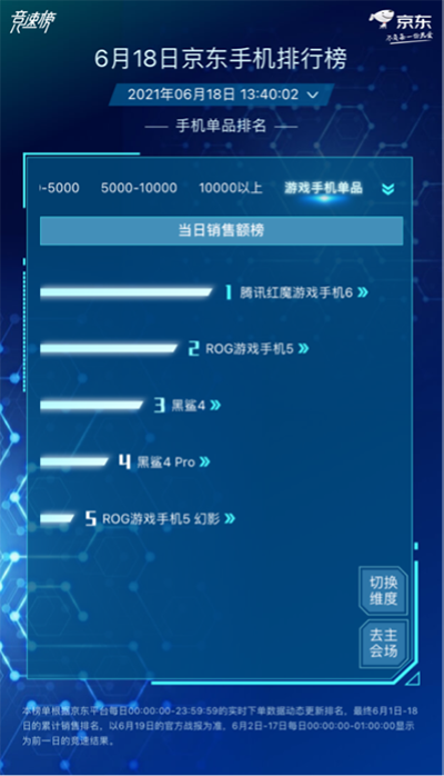 小米Apple大戰(zhàn)風(fēng)起云涌，小米持續(xù)霸占京東618手機品牌累計銷量榜榜首