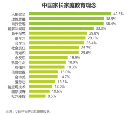 素質(zhì)教育成主旋律，阿卡索引進(jìn)國際教材讓用戶在家看世界