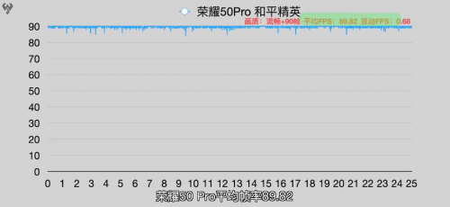 與華為Nova8相似？榮耀50系列加入“618沖刺”