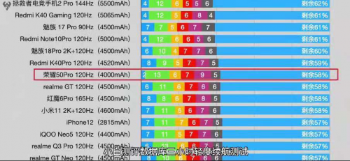 與華為Nova8相似？榮耀50系列加入“618沖刺”