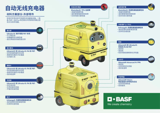 巴斯夫研發(fā)MobiPOWER無線充電機(jī)器人，高性能塑料打造，安全節(jié)能