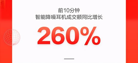 智能手表成交額同比增長(zhǎng)150%，新品類(lèi)新品牌在京東618持續(xù)破圈