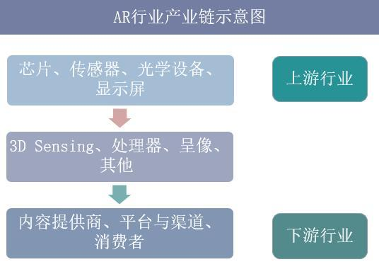 微美全息搶占AR發(fā)展快車道，行業(yè)發(fā)展有望隨5G釋放提升產(chǎn)能