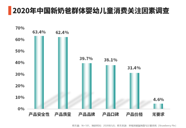 專利品質(zhì)守護(hù)，伊利金領(lǐng)冠助力中國新奶爸全力以“父”