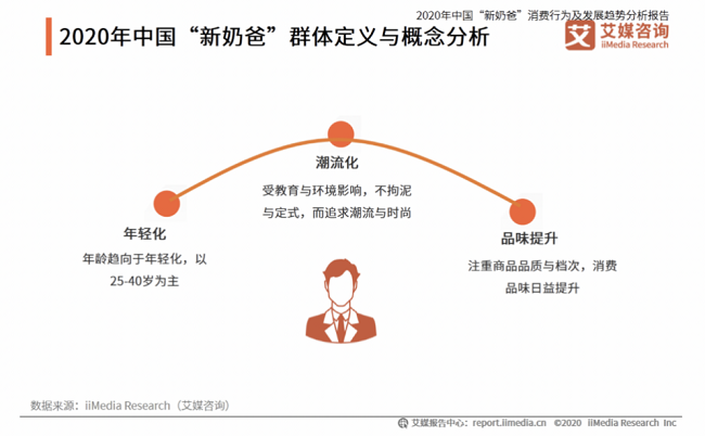 專利品質(zhì)守護(hù)，伊利金領(lǐng)冠助力中國新奶爸全力以“父”