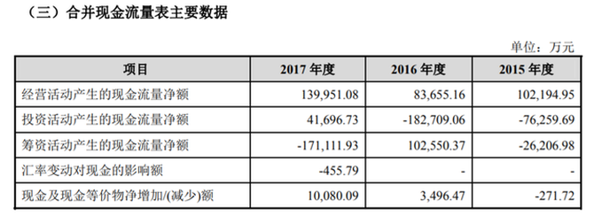 上市前清倉(cāng)式分紅：愛瑪電動(dòng)車，缺錢還是圈錢？