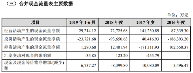 上市前清倉(cāng)式分紅：愛瑪電動(dòng)車，缺錢還是圈錢？