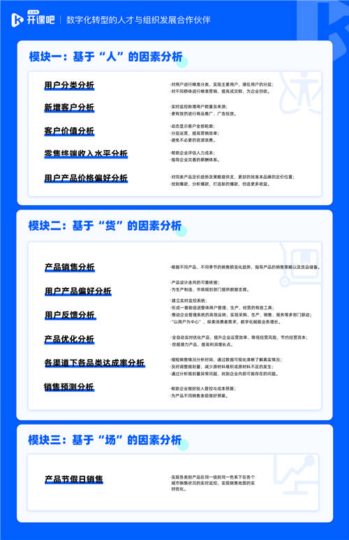 開課吧企業(yè)服務(wù)數(shù)字化培訓貼合零售行業(yè)12大應用場景 所學有所用