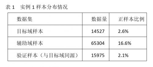 人工智能潮起，巨頭紛紛搶灘，薩摩耶數(shù)科會用遷移學習激起怎樣的浪花？