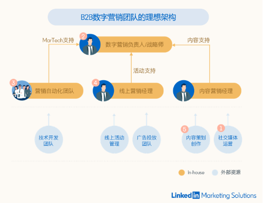 領(lǐng)英年度營(yíng)銷(xiāo)峰會(huì)Brand Connect在滬舉辦，探討數(shù)字化時(shí)代企業(yè)增長(zhǎng)機(jī)會(huì)