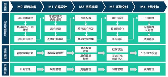 瑞泰信息營銷服務數(shù)字化出海 