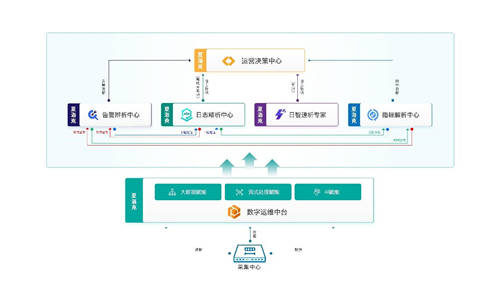 擎創(chuàng)科技完成6000萬美元C輪融資，M31資本領投GGV紀源資本繼續(xù)跟投