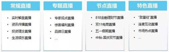 保利威《2021金融直播場景營銷研究報告》重磅出爐！金融行業(yè)營銷升級來襲