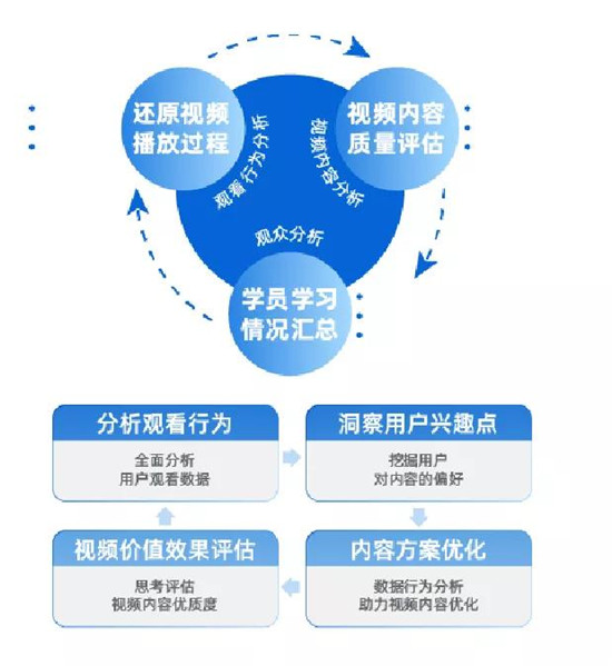 保利威《2021金融直播場景營銷研究報告》重磅出爐！金融行業(yè)營銷升級來襲