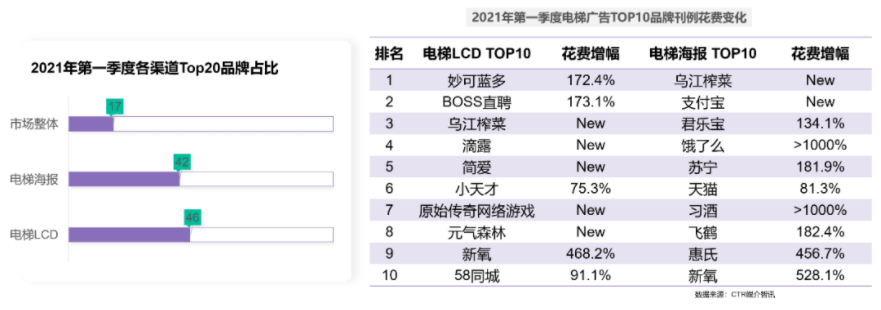 天貓618，高露潔、悅詩風(fēng)吟、Benefit現(xiàn)身說法阿里云數(shù)據(jù)中臺(tái)三大解決方案