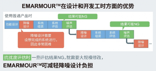 ROHM開發(fā)出運算放大器 在4種抗擾度測試中均實現出色性能