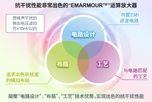 ROHM開發(fā)出運算放大器 在4種抗擾度測試中均實現出色性能