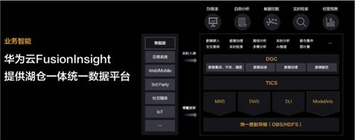數(shù)據(jù)要素如何發(fā)揮價(jià)值，華為云構(gòu)建云原生數(shù)據(jù)平臺新思路