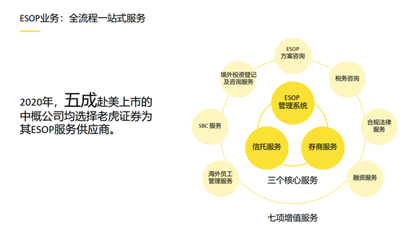 老虎證券徐楊：第三代互聯(lián)網(wǎng)券商的科技顛覆性到底體現(xiàn)在哪里？