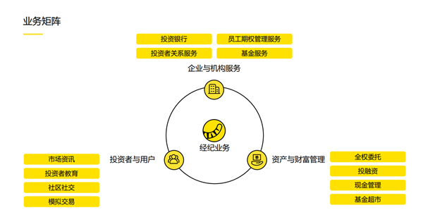 老虎證券徐楊：第三代互聯(lián)網(wǎng)券商的科技顛覆性到底體現(xiàn)在哪里？