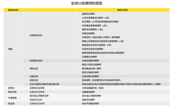 老虎證券徐楊：第三代互聯(lián)網(wǎng)券商的科技顛覆性到底體現(xiàn)在哪里？