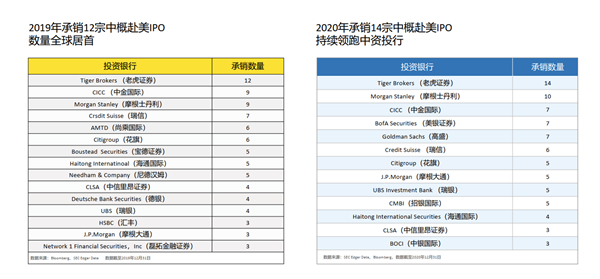 老虎證券徐楊：第三代互聯(lián)網(wǎng)券商的科技顛覆性到底體現(xiàn)在哪里？