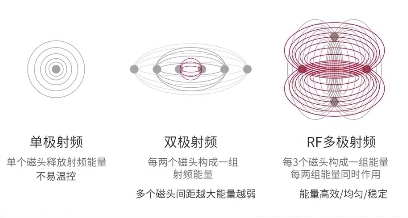 初普TriPollar榮登天貓618 90后熱賣單品第三名！