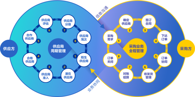 東方絲路攜手企企通，共同致力于打造電商行業(yè)的采購數(shù)字化標(biāo)桿