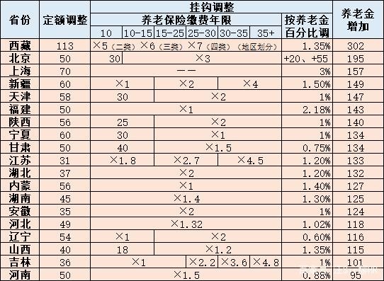 CoinBene滿幣：養(yǎng)老金，17連漲