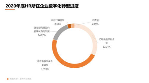 獵聘數(shù)據(jù)：超5成HR非工作時(shí)間會聯(lián)系候選人