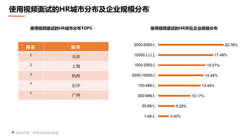 獵聘數(shù)據(jù)：超5成HR非工作時(shí)間會聯(lián)系候選人