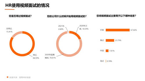 獵聘數(shù)據(jù)：超5成HR非工作時(shí)間會聯(lián)系候選人