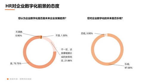 獵聘數(shù)據(jù)：超5成HR非工作時(shí)間會聯(lián)系候選人