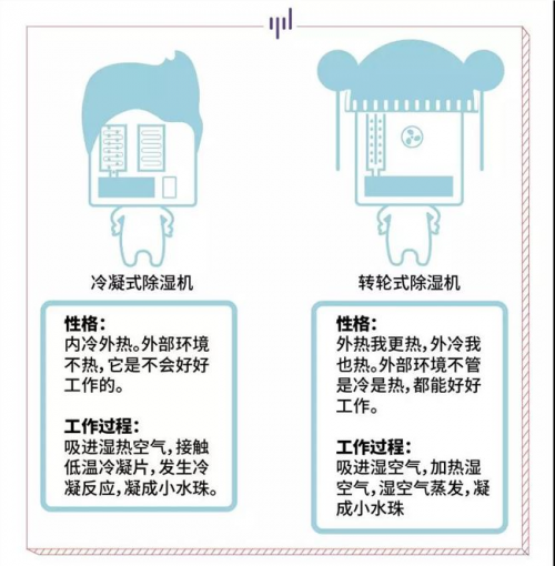 歐井除濕節(jié)：不一樣的科普，不是所有除濕機都除濕