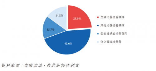 雍禾赴港IPO，市場(chǎng)份額11%，機(jī)構(gòu)數(shù)量將翻番