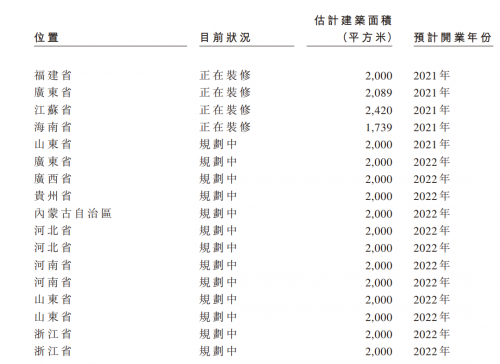 雍禾赴港IPO，市場(chǎng)份額11%，機(jī)構(gòu)數(shù)量將翻番