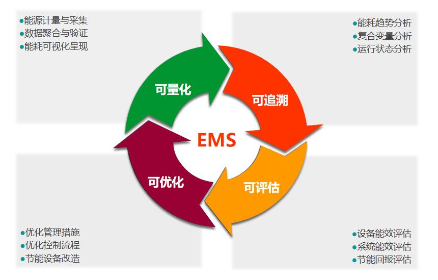 引領(lǐng)“雙碳”智能建筑，霍尼韋爾定義可持續(xù)節(jié)能減排方案