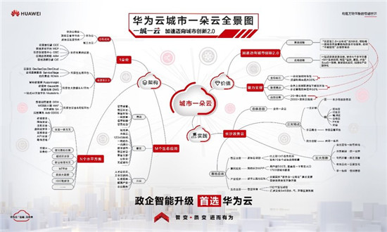 華為張修征：隨需而變，政務(wù)云發(fā)展進入應(yīng)用創(chuàng)新的黃金發(fā)展期