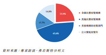 領(lǐng)跑潛在千億賽道高增長、高毛利的雍禾醫(yī)療欲圓資本夢(mèng)