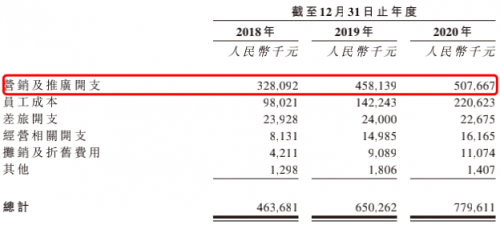 領(lǐng)跑潛在千億賽道高增長、高毛利的雍禾醫(yī)療欲圓資本夢(mèng)